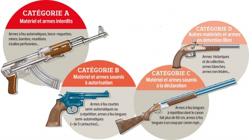 Vos réactions à « Catégoriser les armes à feu efficacement »